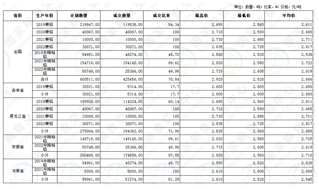 2023年9月12日最低收购价稻谷竞价销售交易结果.png
