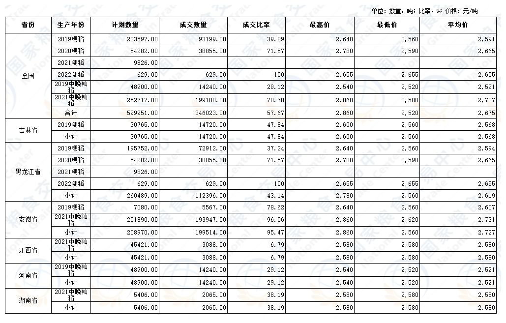 最低收购价.png