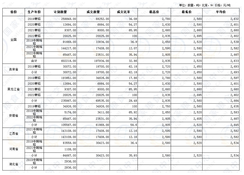 2023年9月5日最低收购价稻谷竞价销售交易结果.jpg